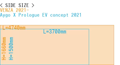 #VENZA 2021- + Aygo X Prologue EV concept 2021